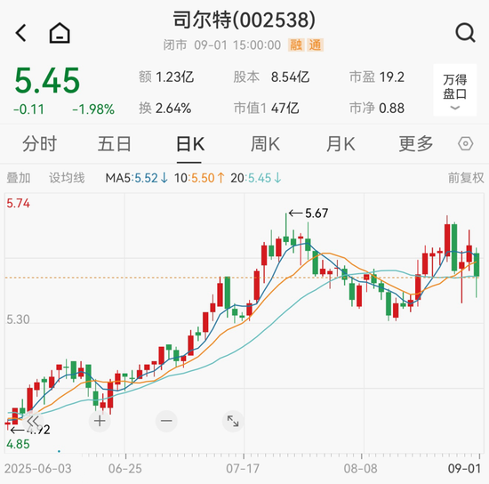 投查查配资 002538，被立案调查！